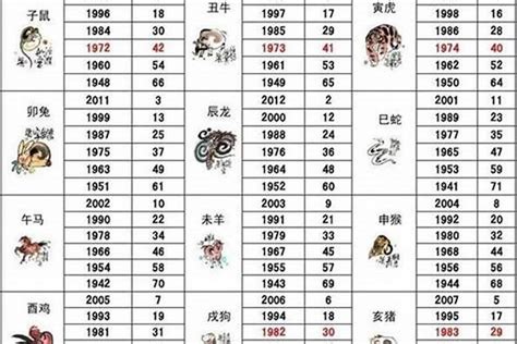 1969 属相|1969出生属什么生肖查询，1969多大年龄，1969今年几岁